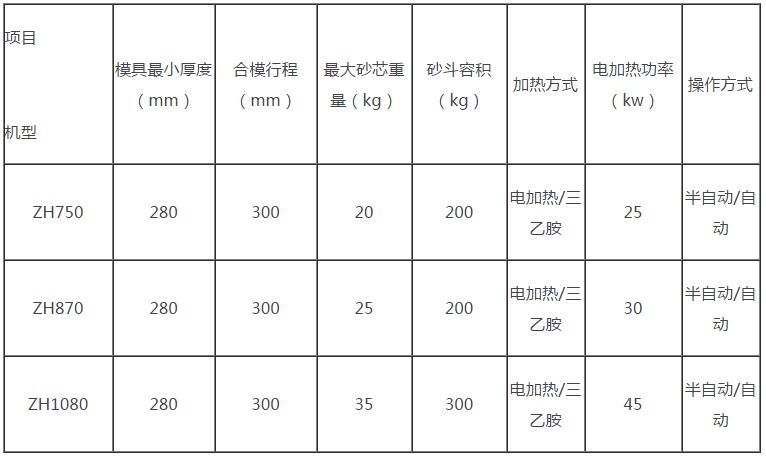 水平分型射芯机