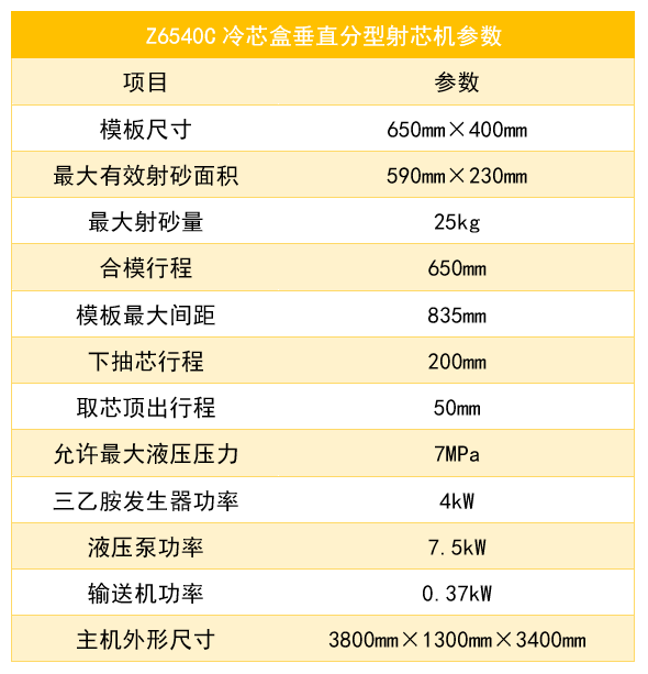 Z6540C参数_结果.png