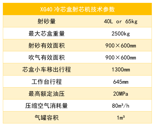 XG40参数_结果.png