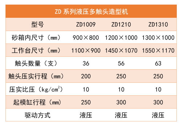 ZD造型机_结果.png
